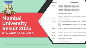 Mumbai University Result 2025 Released at mu.ac.in Direct Link to Download 1st, 3rd, 5th Semester Result Mumbai University Result 2025 Released at mu.ac.in Direct Link to Download 1st, 3rd, 5th Semester Result
