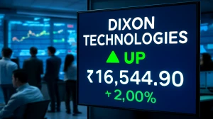 Dixon Technologies Share Price Up 2% on Strong Q1 Performance