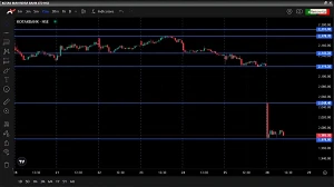 Markets decline in initial trade dragged by Kotak Bank