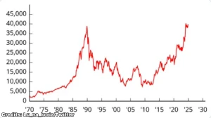 Asian Shares Mostly Rise Ahead of White House, Jackson Hole Meetings