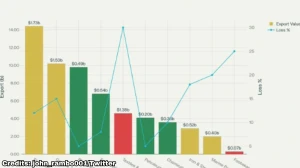 India Bans Imports of More Jute Products from Bangladesh via Land Routes