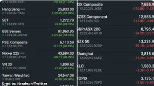 Asian Shares Mostly Rise Following Last Week's Wall Street Rallies