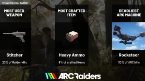 Arc Raiders Implements Regional Pricing: Lower Costs for Global Players