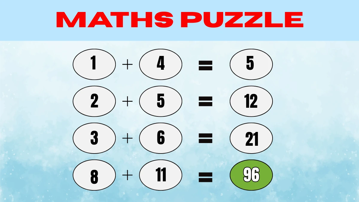 This Math Puzzle Has Everyone Confused: Can You Solve It? Only Genius Can!