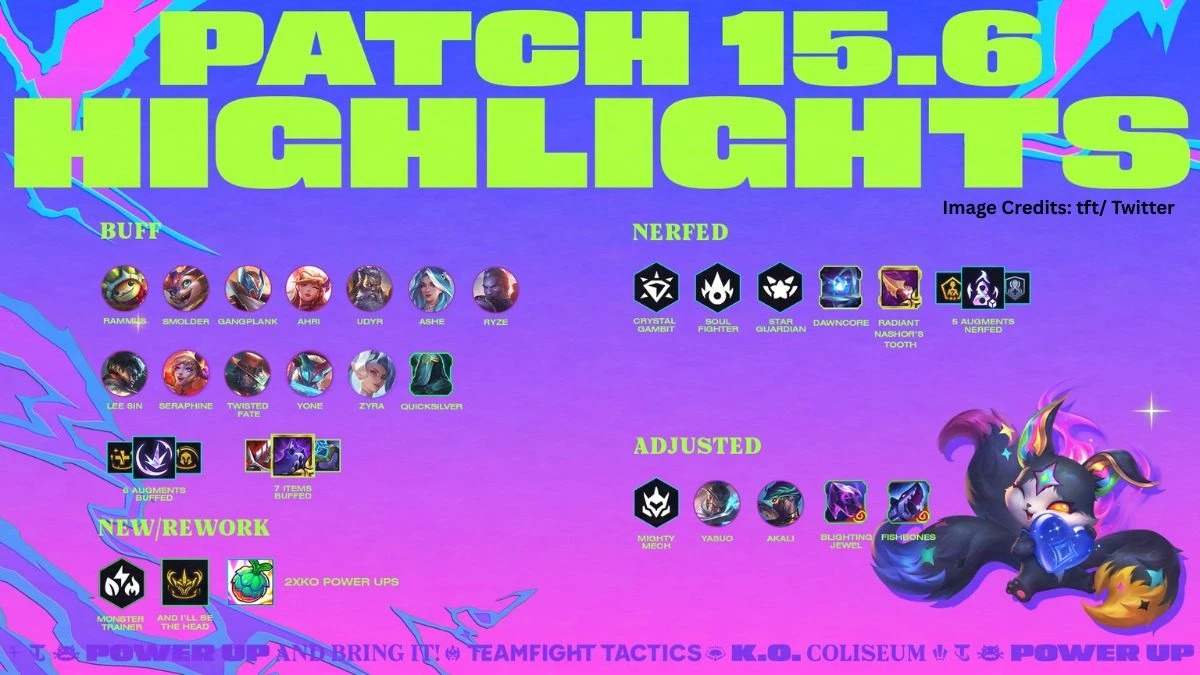 TFT Patch 15.6 Notes: 2XKO Power Ups, Champion Buffs, Trait Adjustments, and Streamer Mode Updates