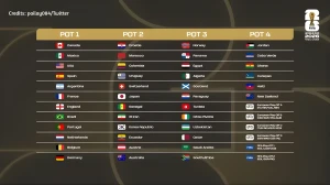 2026 World Cup Draw Could Separate Spain, Argentina, France, England Until Semis