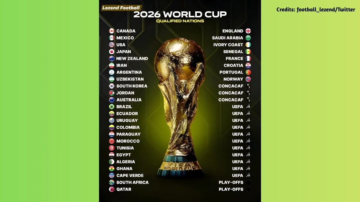 2026 World Cup: Full List of Teams That Have Secured Qualification
