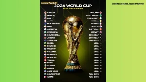 2026 World Cup: Full List of Teams That Have Secured Qualification