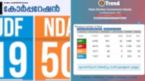 Civic Polls Counting: LDF Leads in Panchayats, UDF Ahead in Municipal Bodies