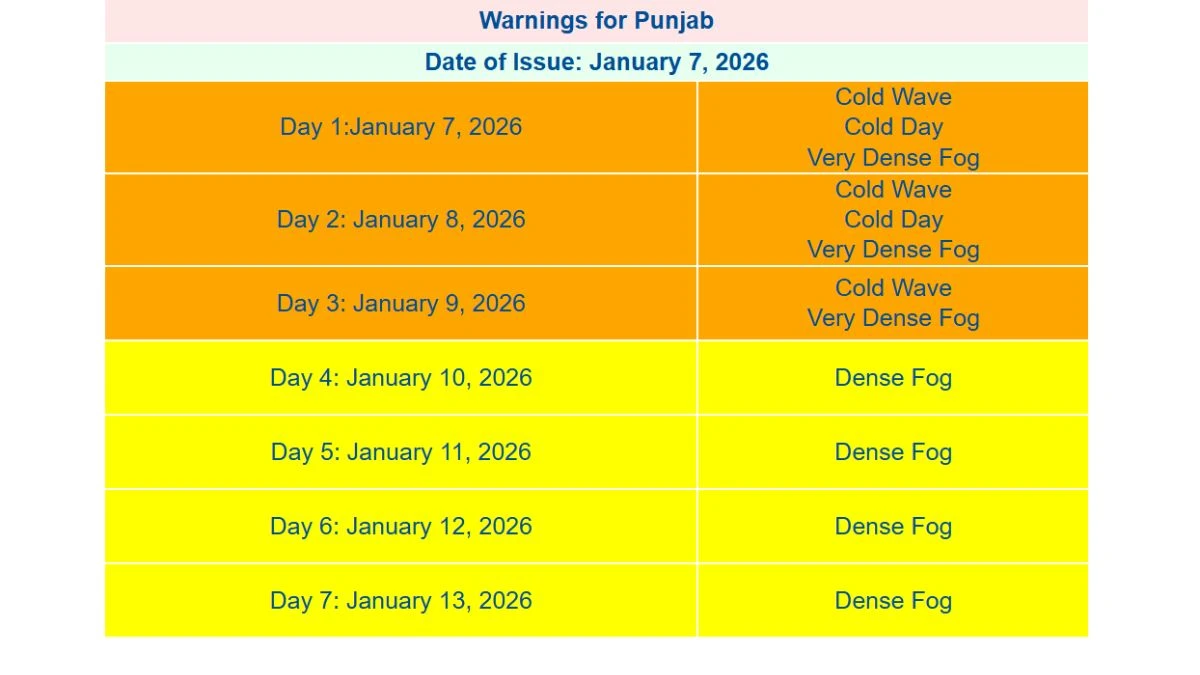 Is Punjab School Holidays Extended? Latest News About School Holidays in Punjab 2026