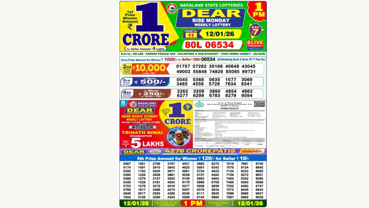 Nagaland Dear Lottery Result Today 12/01/2026 1 PM OUT: Check all Dear Rise Morning Monday Winning Numbers Here