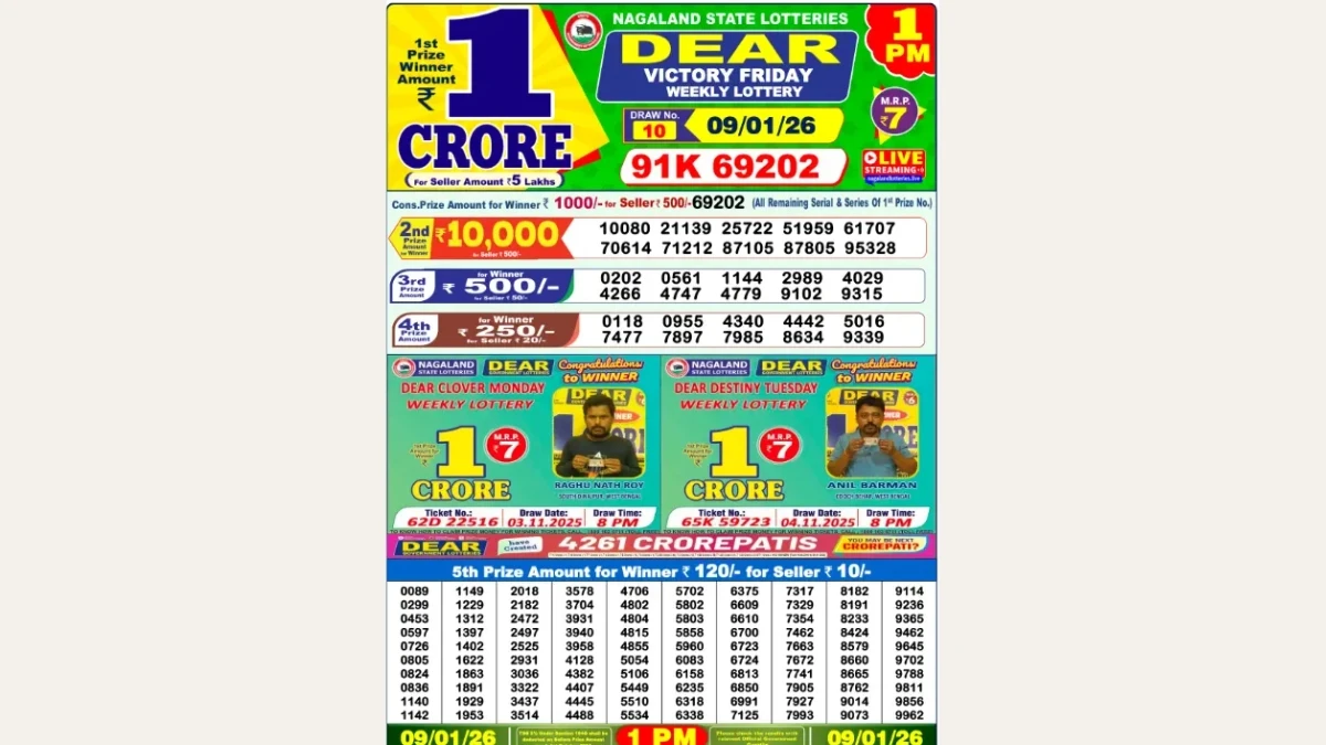Nagaland Dear Lottery Result Today 09/01/2026 6 PM OUT: Check all Dear Crown Day Friday Winning Numbers Here