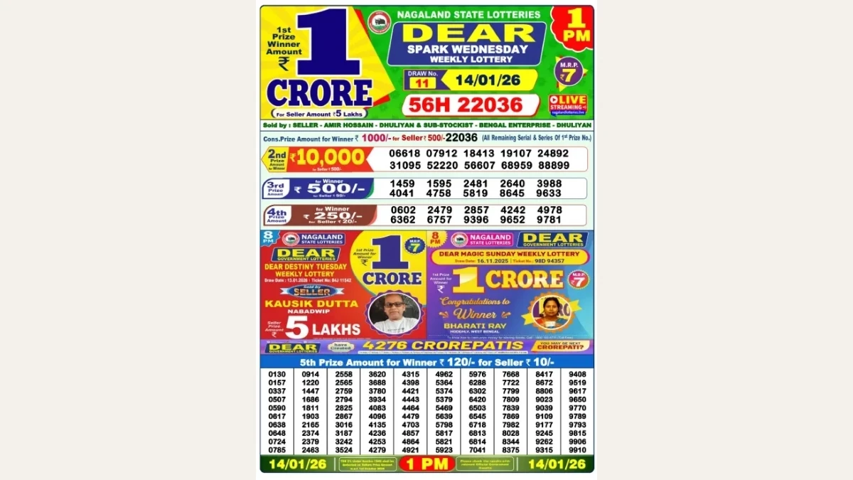 Nagaland Dear Lottery Result Today 14/01/2026 1 PM OUT: Check all Dear Spark Morning Wednesday Winning Numbers Here
