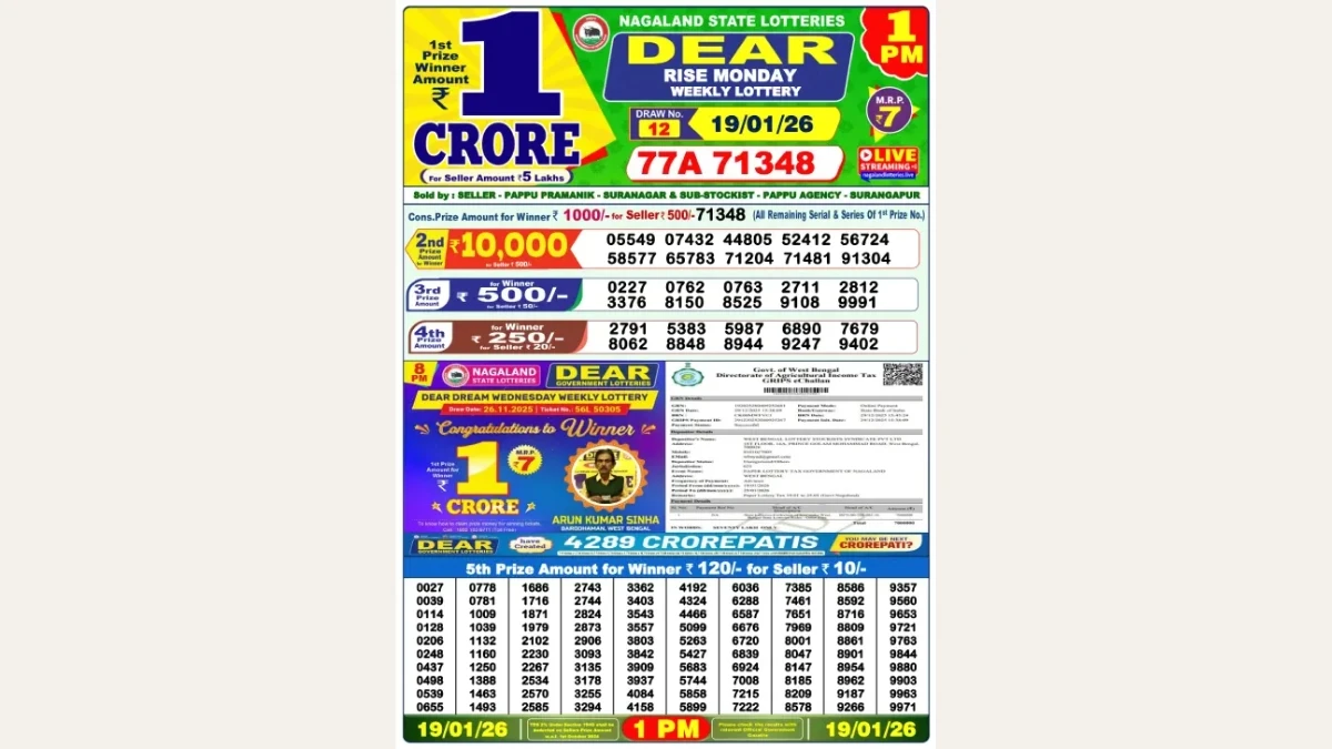 Nagaland Dear Lottery Result Today 19/01/2026 1 PM OUT: Check all Dear Rise Morning Monday Winning Numbers Here