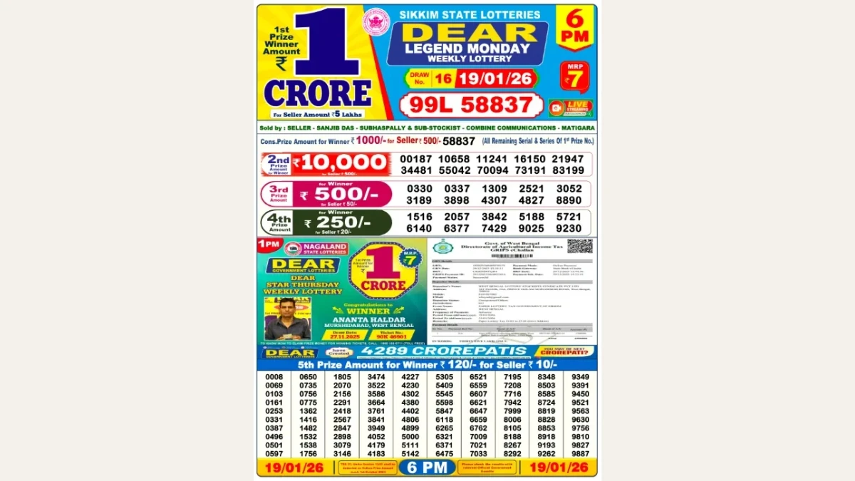 Nagaland Dear Lottery Result Today 19/01/2026 6 PM OUT: Check all Dear Legend Day Monday Winning Numbers Here