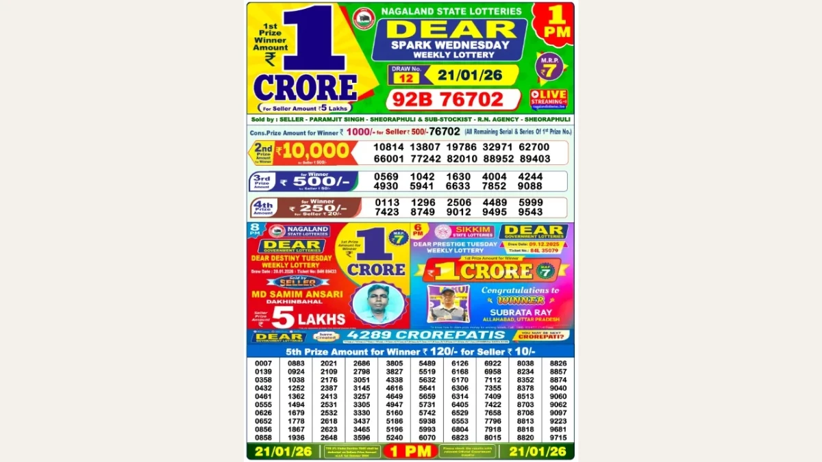Nagaland Dear Lottery Result Today 21/01/2026 1 PM OUT: Check all Dear Spark Morning Wednesday Winning Numbers Here