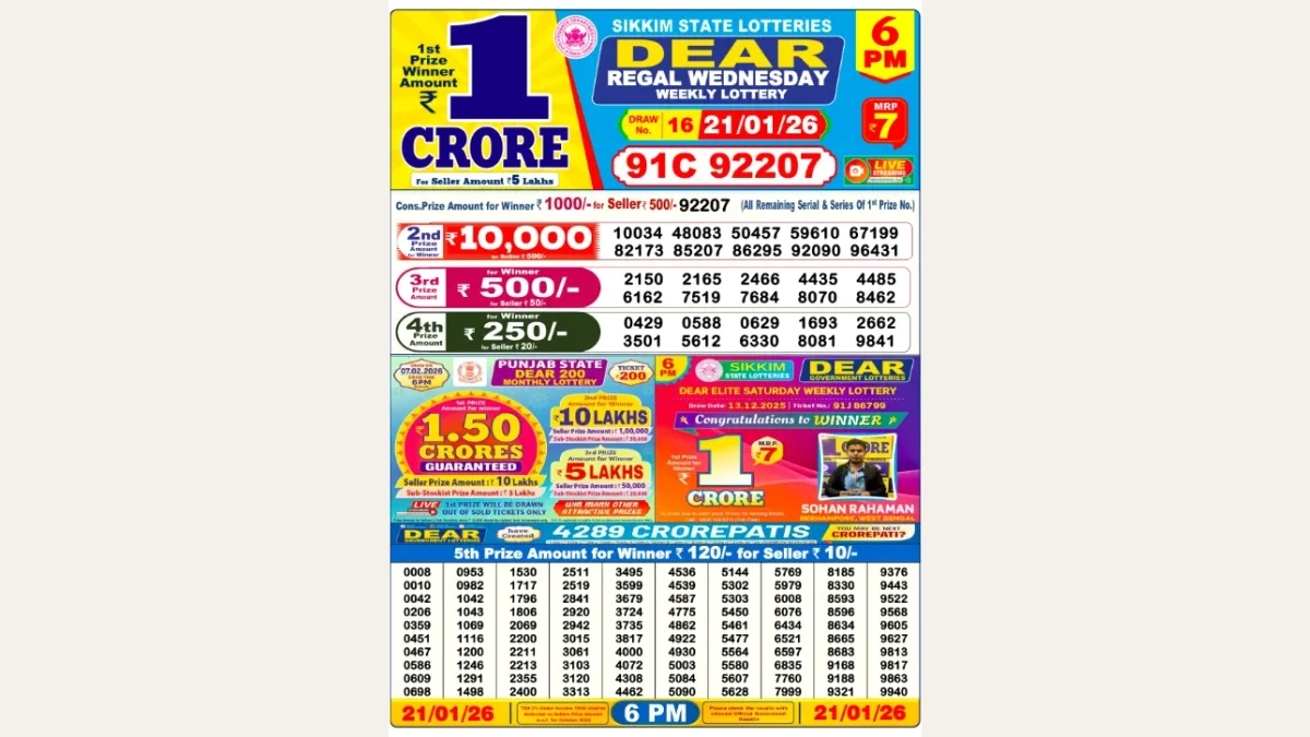 Nagaland Dear Lottery Result Today 21/01/2026 6 PM OUT: Check all Dear Regal Day Wednesday Winning Numbers Here