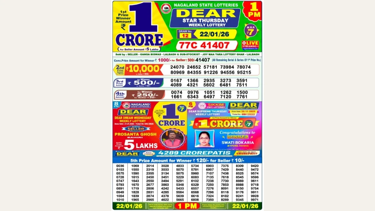 Nagaland Dear Lottery Result Today 22/01/2026 1 PM OUT: Check all Dear Star Morning Thursday Winning Numbers Here