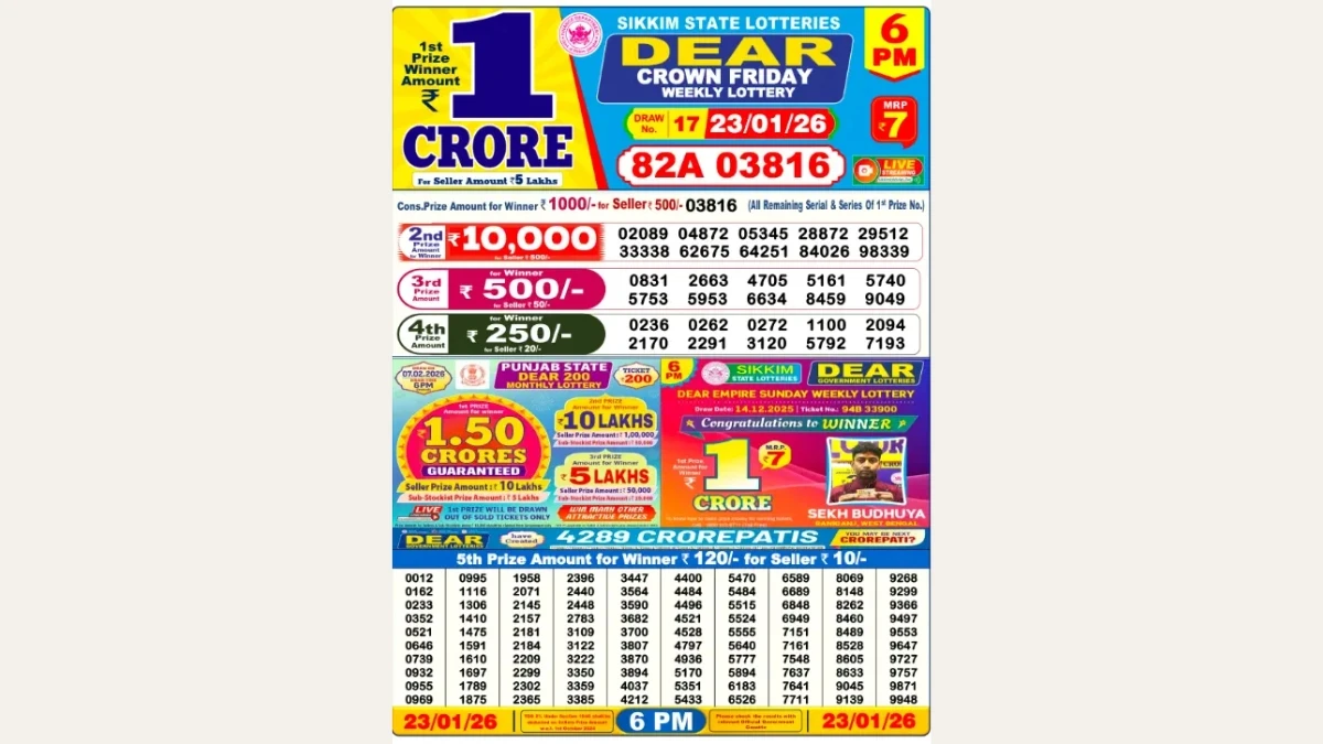 Nagaland Dear Lottery Result Today 23/01/2026 6 PM OUT: Check all Dear Crown Day Friday Winning Numbers Here