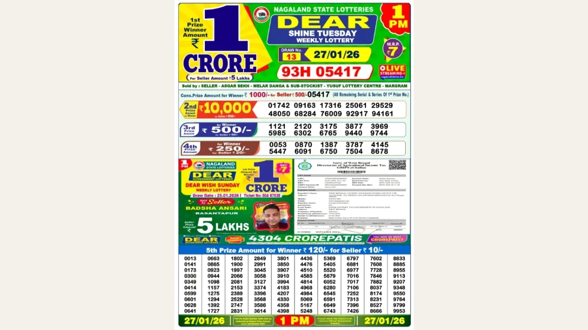 Nagaland Dear Lottery Result Today 27/01/2026 1 PM OUT: Check all Dear Shine Morning Tuesday Winning Numbers Here