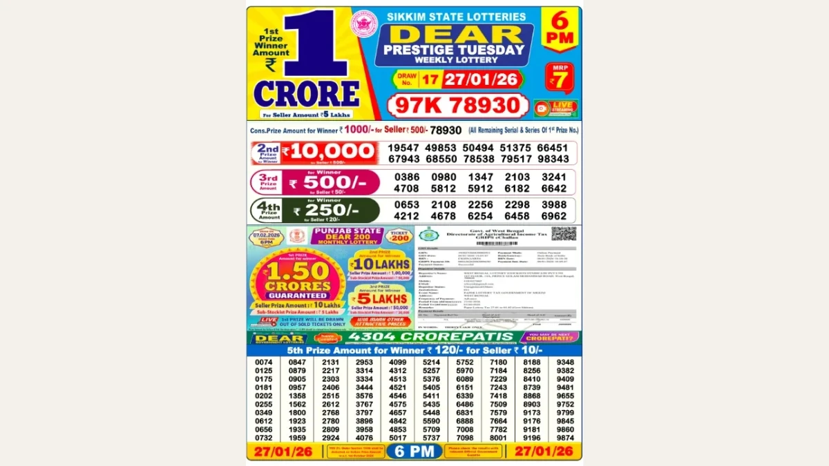Nagaland Dear Lottery Result Today 27/01/2026 6 PM OUT: Check all Dear Prestige Day Tuesday Winning Numbers Here