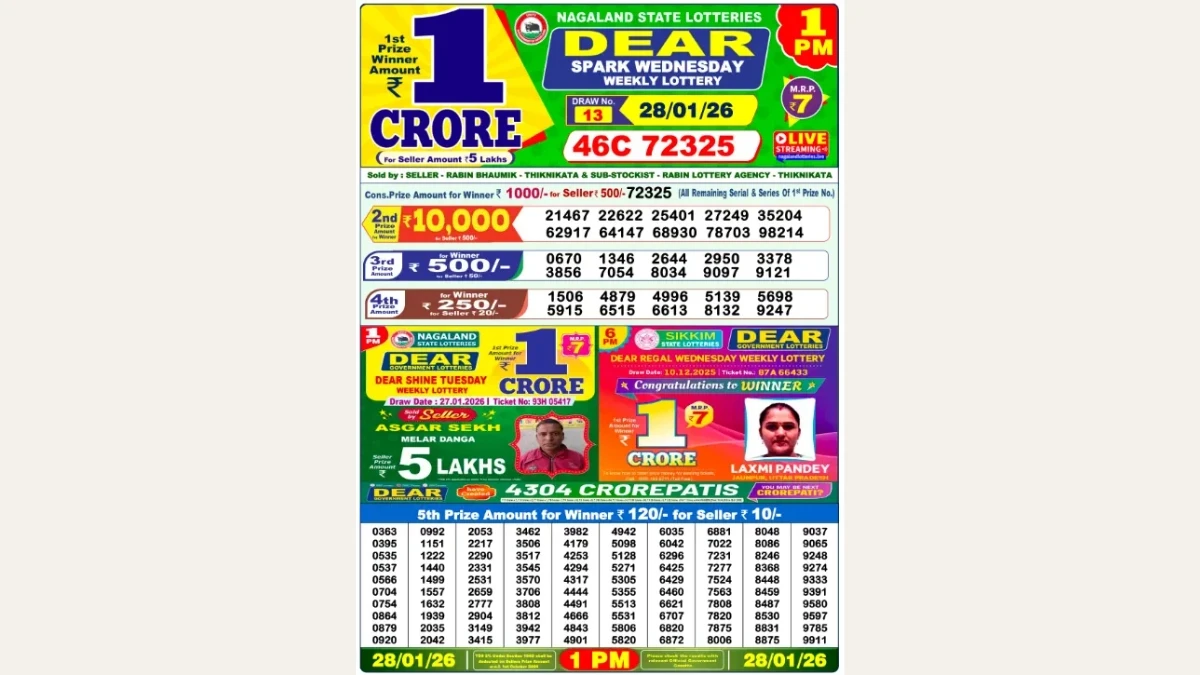 Nagaland Dear Lottery Result Today 28/01/2026 1 PM OUT: Check all Dear Spark Morning Wednesday Winning Numbers Here