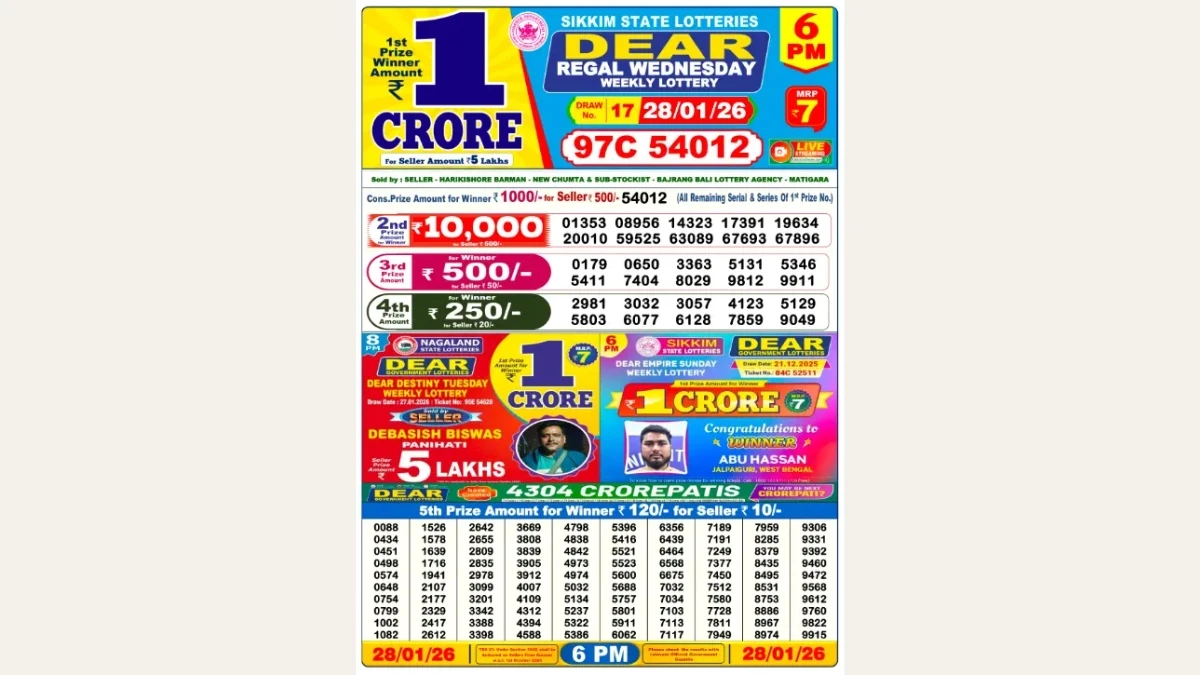 Nagaland Dear Lottery Result Today 28/01/2026 6 PM OUT: Check all Dear Regal Day Wednesday Winning Numbers Here