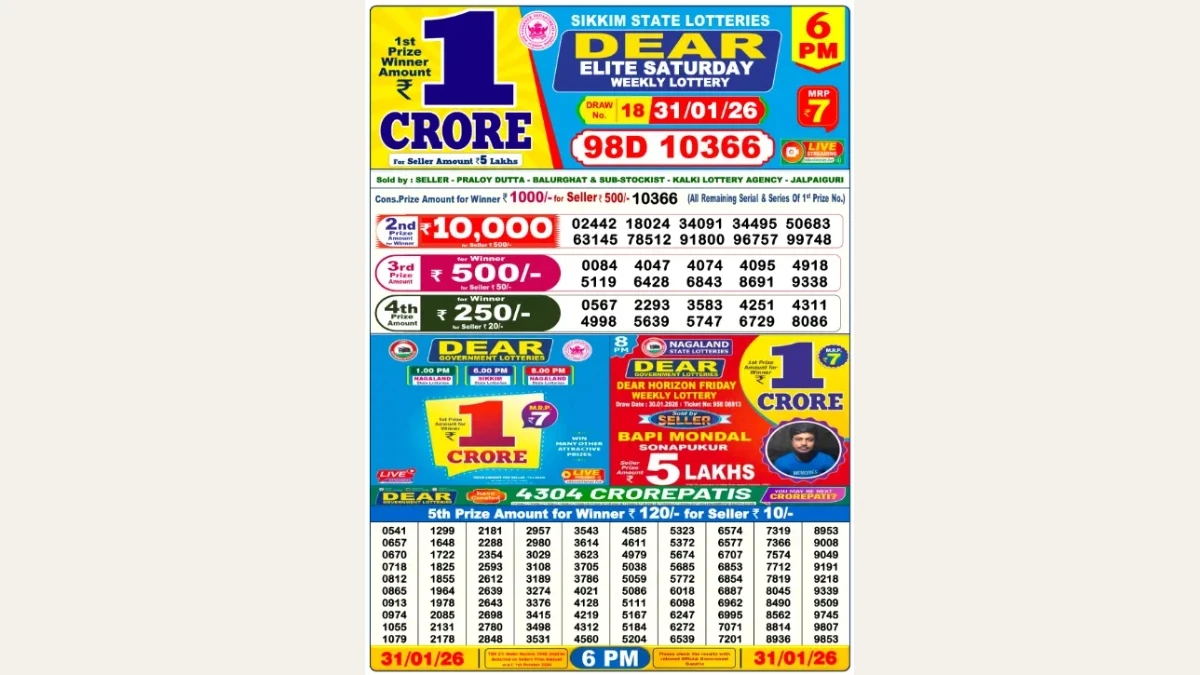 Nagaland Dear Lottery Result Today 31/01/2026 6 PM OUT: Check all Dear Elite Day Saturday Winning Numbers Here