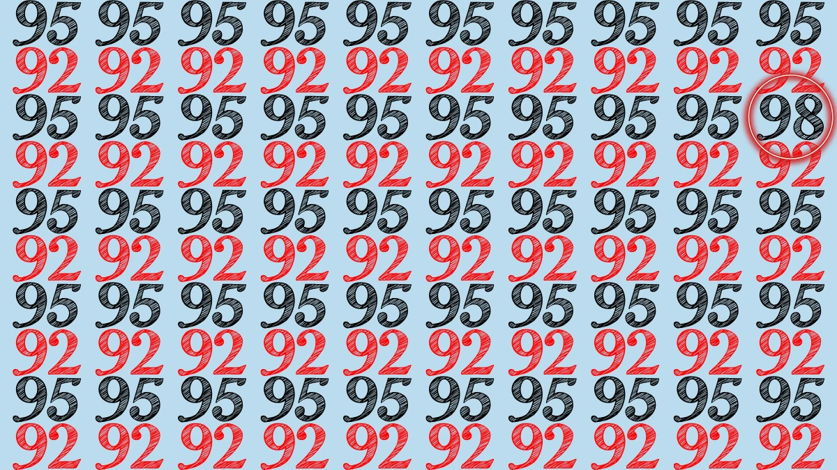 Optical Illusion: Within 9 Seconds Spot The Number 98 among 95 and 92