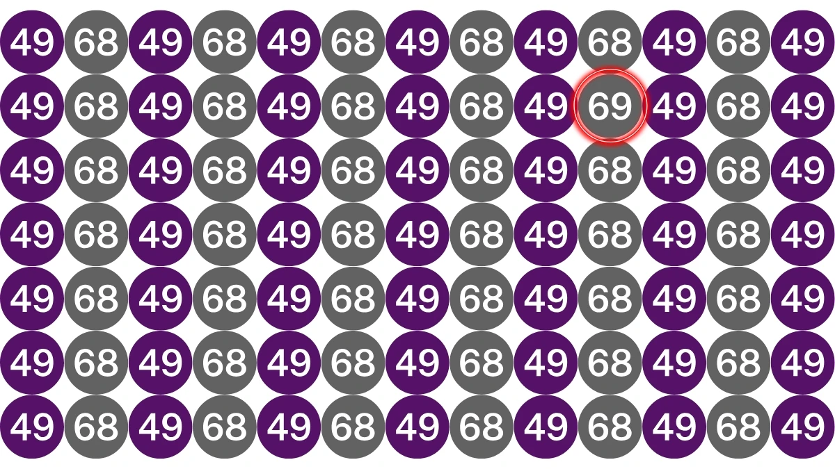 Optical Illusion: Within 9 Seconds Spot The Number 69 among 68 and 49
