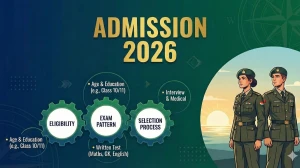 SPI and GSPI Admission 2026 Eligibility Criteria, Exam Pattern & Selection Process