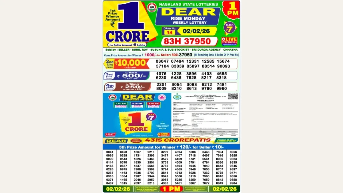 Nagaland Dear Lottery Result Today 02/02/2026 1 PM OUT: Check all Dear Rise Morning Monday Winning Numbers Here