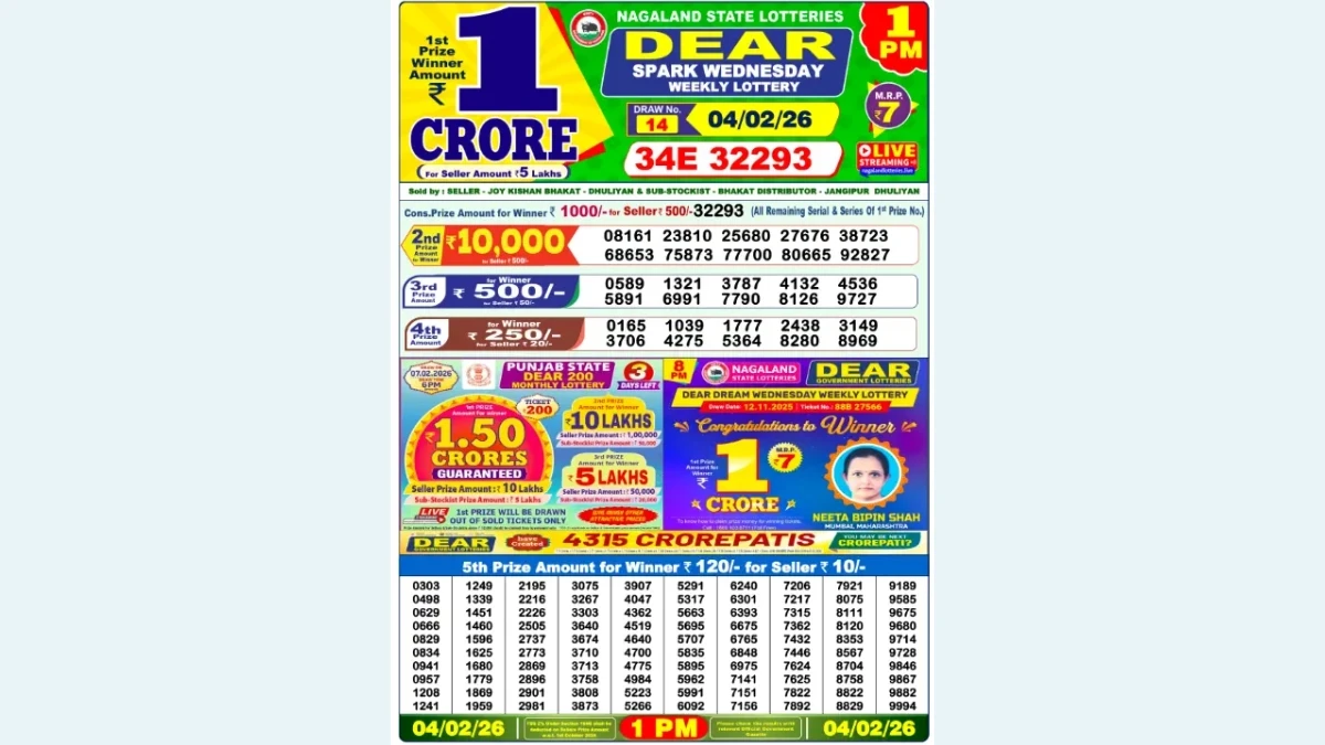 Nagaland Dear Lottery Result Today 02/04/2026 1 PM OUT: Check all Dear Spark Morning Wednesday Winning Numbers Here