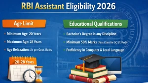RBI Assistant Eligibility Criteria 2026: Age Limit, Qualification & Attempts RBI Assistant Eligibility Criteria 2026: Age Limit, Qualification & Attempts