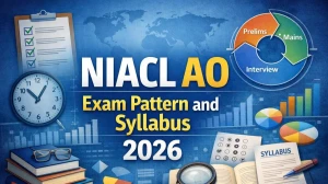 NIACL AO 2026 Exam Pattern and Syllabus: Topic Wise Detailed Syllabus