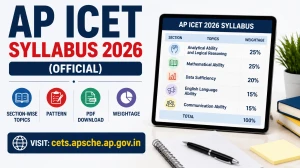 AP ICET Syllabus 2026 PDF Out - Download Section-Wise MBA & MCA Exam Pattern at cets.apsche.ap.gov.in