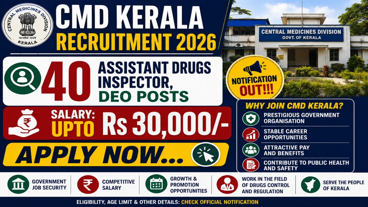 CMD Kerala Recruitment 2026 – Apply Online for 40 Assistant Drugs Inspector, DEO Posts