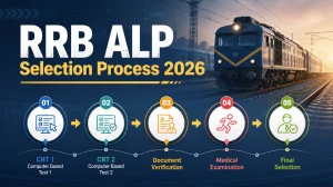 RRB ALP Selection Process 2026: CBT 1, CBT 2, CBAT, Document Verification & Medical Test
