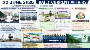 Daily Current Affairs – 22 June 2026