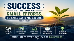 Success is the Sum of Small Efforts, Repeated Day in and Day Out – Proverb of the day