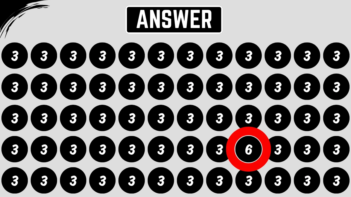 Optical Illusion: Within 8 Seconds Spot The Number 6 among 3