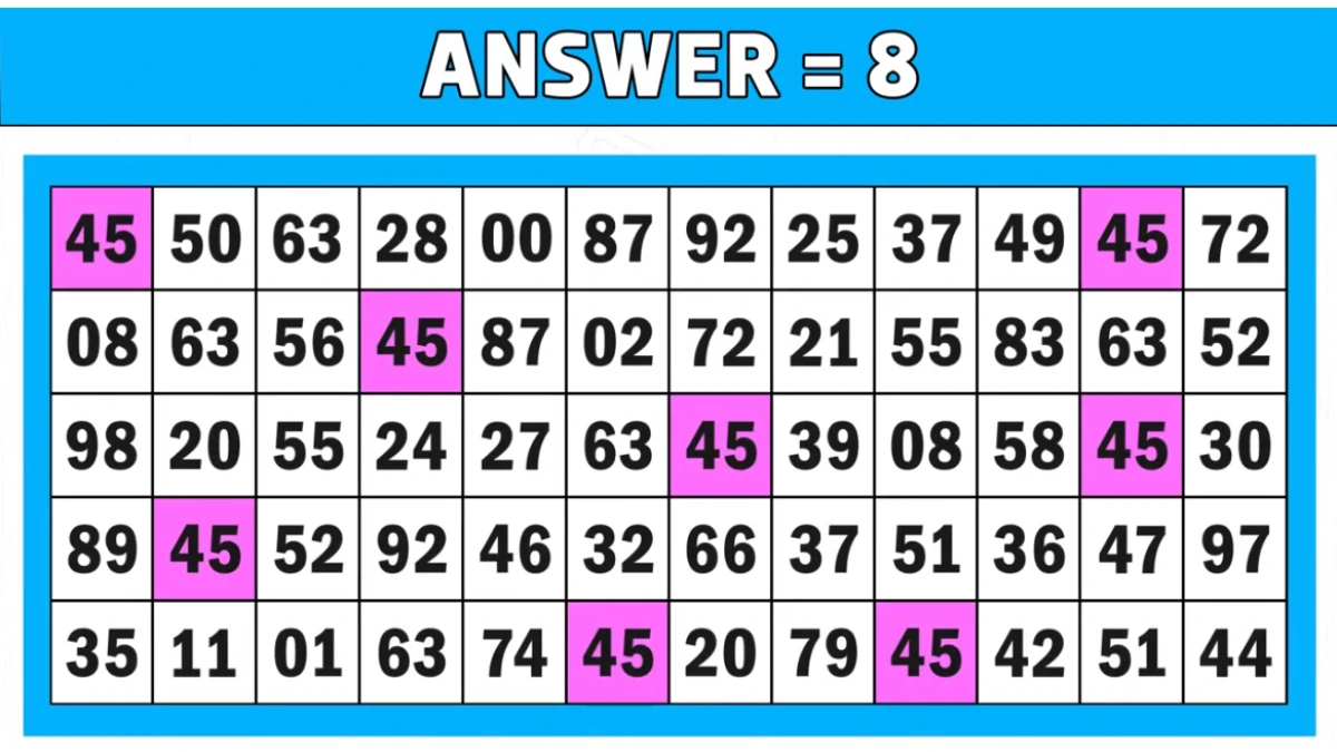Optical Illusion IQ Test: Are You A Genius? Within 7 Secs Find How Many 45's are there