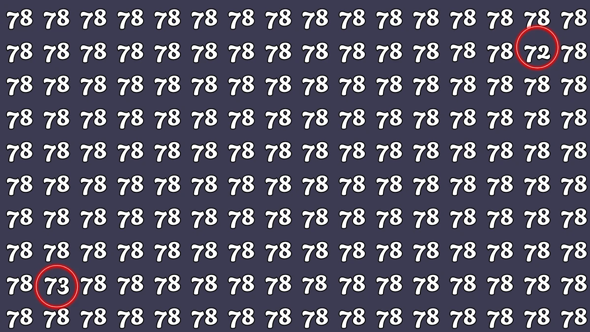 Optical Illusion: Within 7 Seconds Spot The Number 72 and 73 among 78