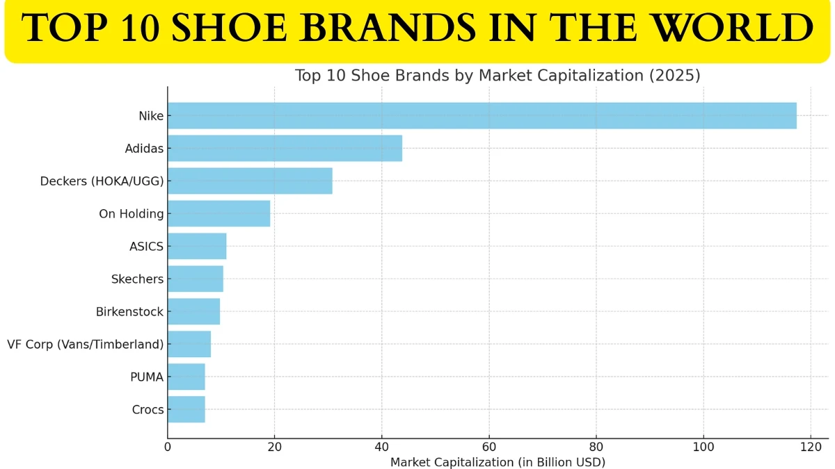 Top 10 Shoe Brands in the World