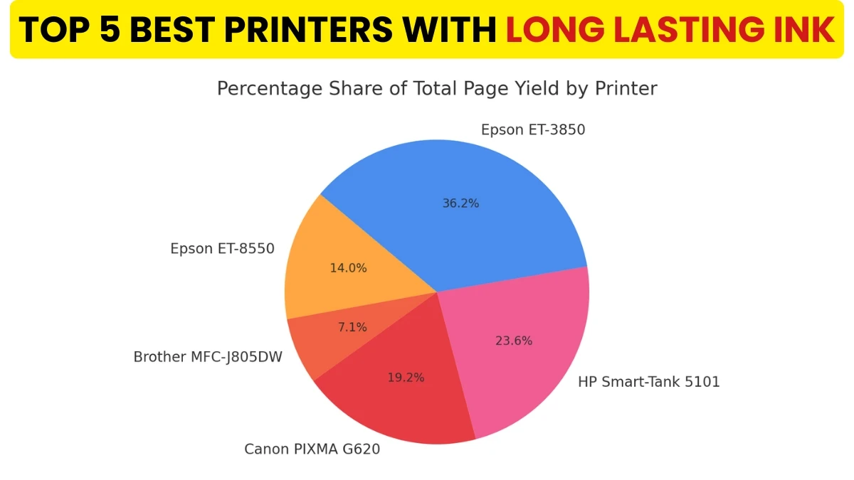 Top 5 Best Printers With Long Lasting Ink