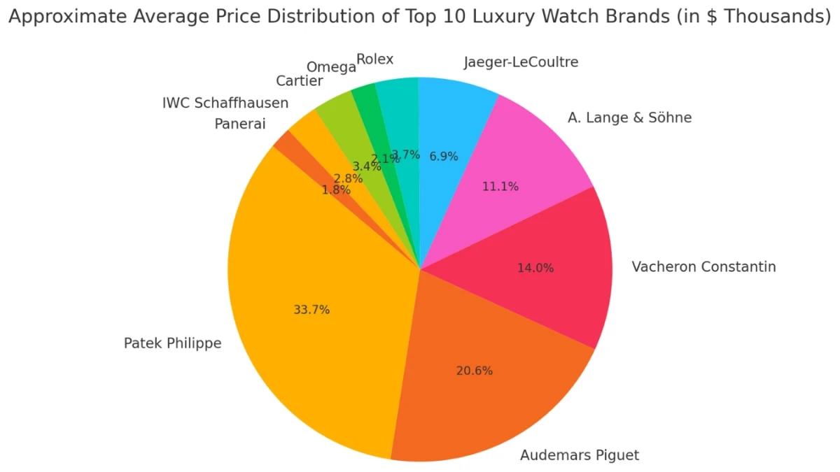 Top 10 Most Prestigious Luxury Watch Brands for Men
