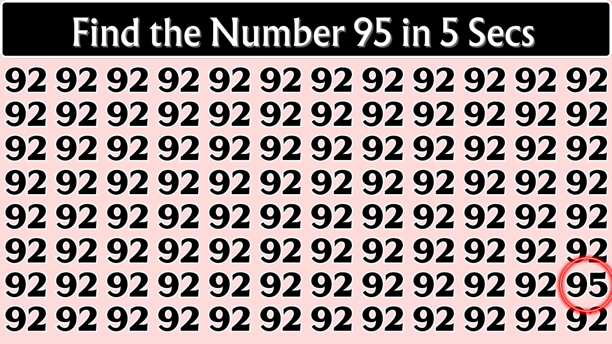 You have eagle eyes and a sharp brain if you can spot 95 among 92’s in 5 seconds!