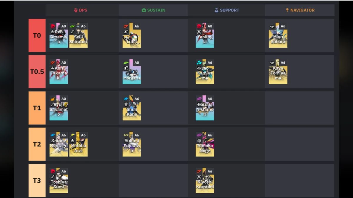 Persona 5: The Phantom X Tier List 2025