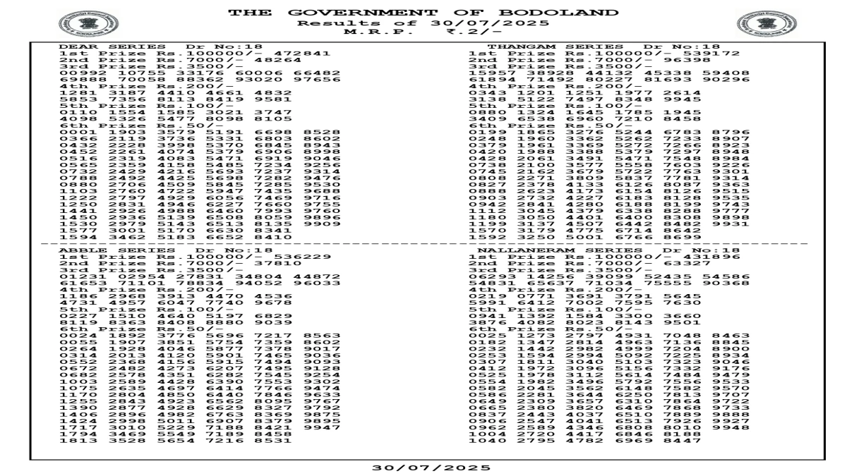 Bodoland Lottery Ticket Result Today (30/07/2025) Live 3 P.M: Assam State Wednesday Lucky Draw Result OUT Check Full Winners List