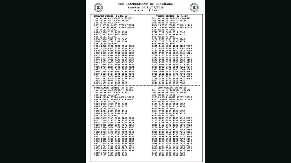 Bodoland Lottery 3 PM Result Today 31.7.25 Out: Check Winning Numbers Here